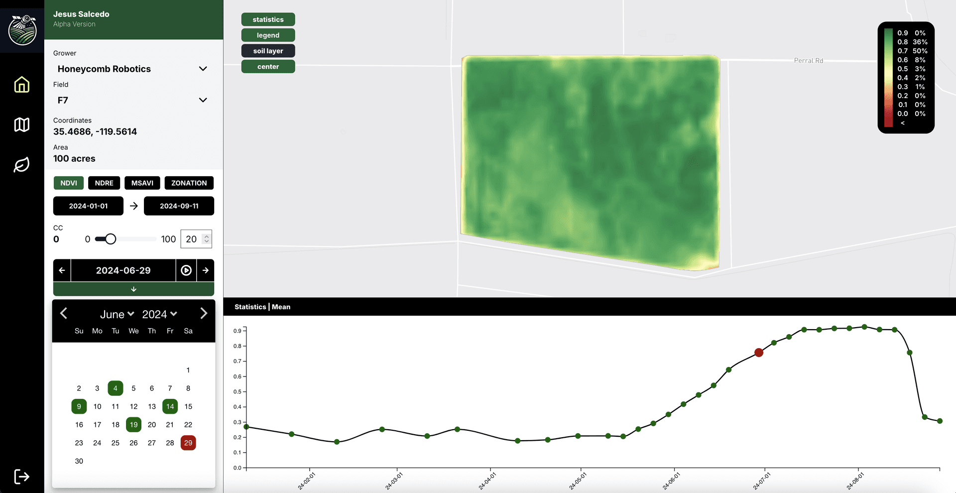 Overview NDVI Image